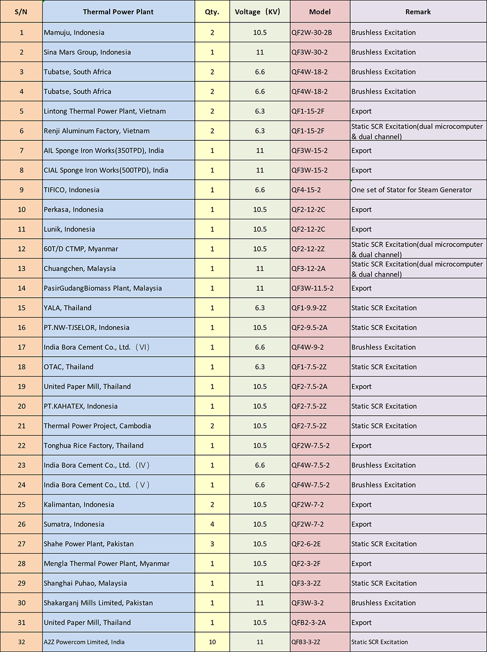 thermal power业绩表(1)11111.png